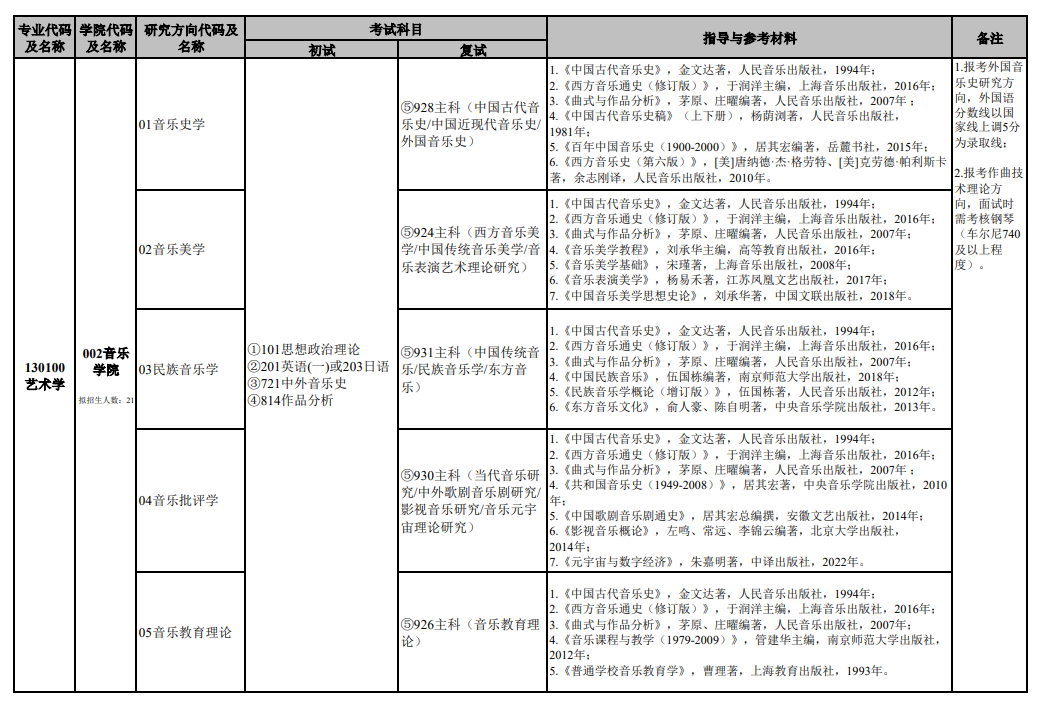 2025南京艺术半岛在线注册研究生招生计划-各专业招生人数是多少