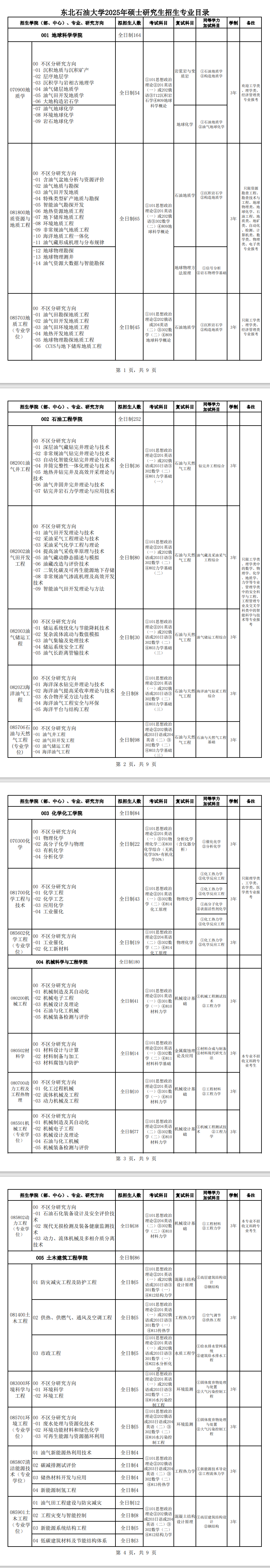 2025东北石油大学研究生招生计划-各专业招生人数是多少