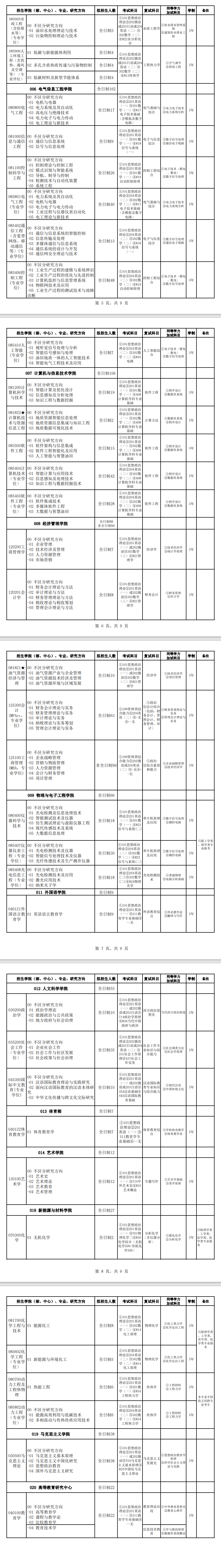 2025东北石油大学研究生招生计划-各专业招生人数是多少