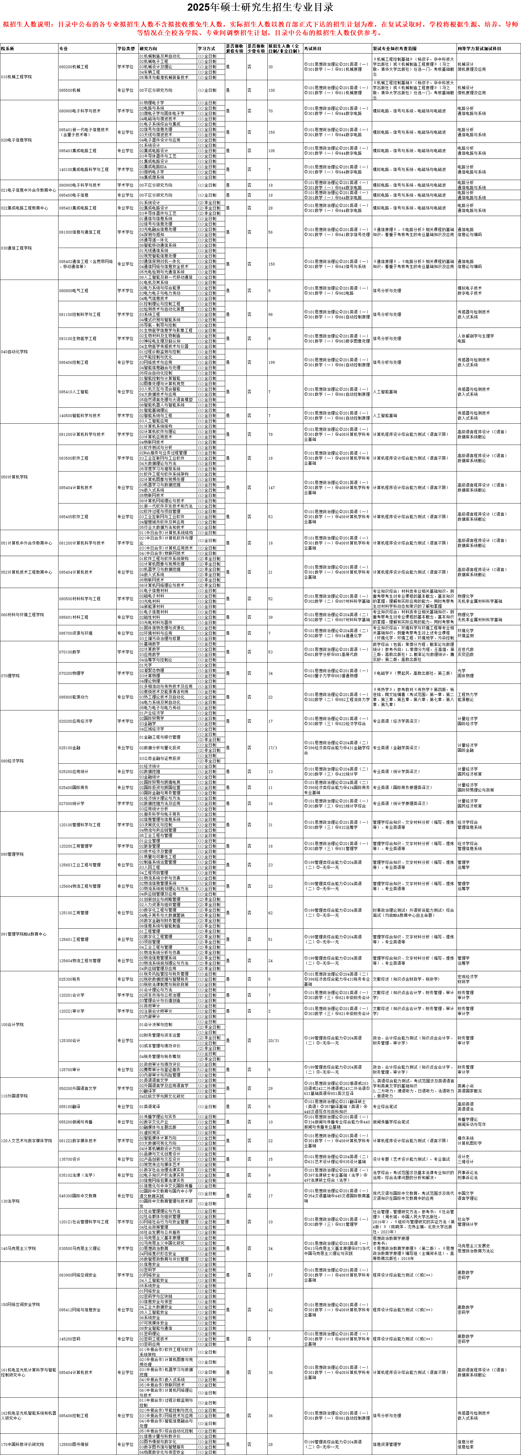 2025杭州电子科技大学研究生招生计划-各专业招生人数是多少