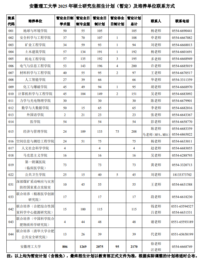 2025安徽理工大学研究生招生计划-各专业招生人数是多少