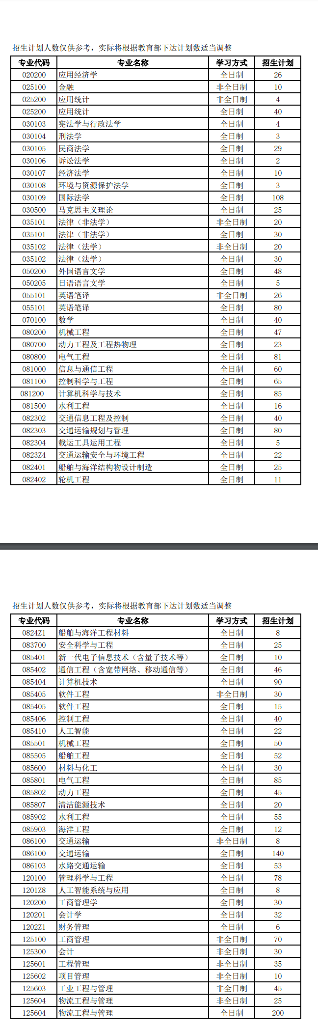 2025上：Ｊ麓笱а芯可猩苹-各专业招生人数是多少