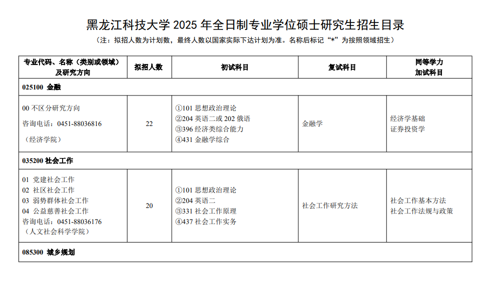 2025黑龙江科技大学研究生招生专业目录及考试科目