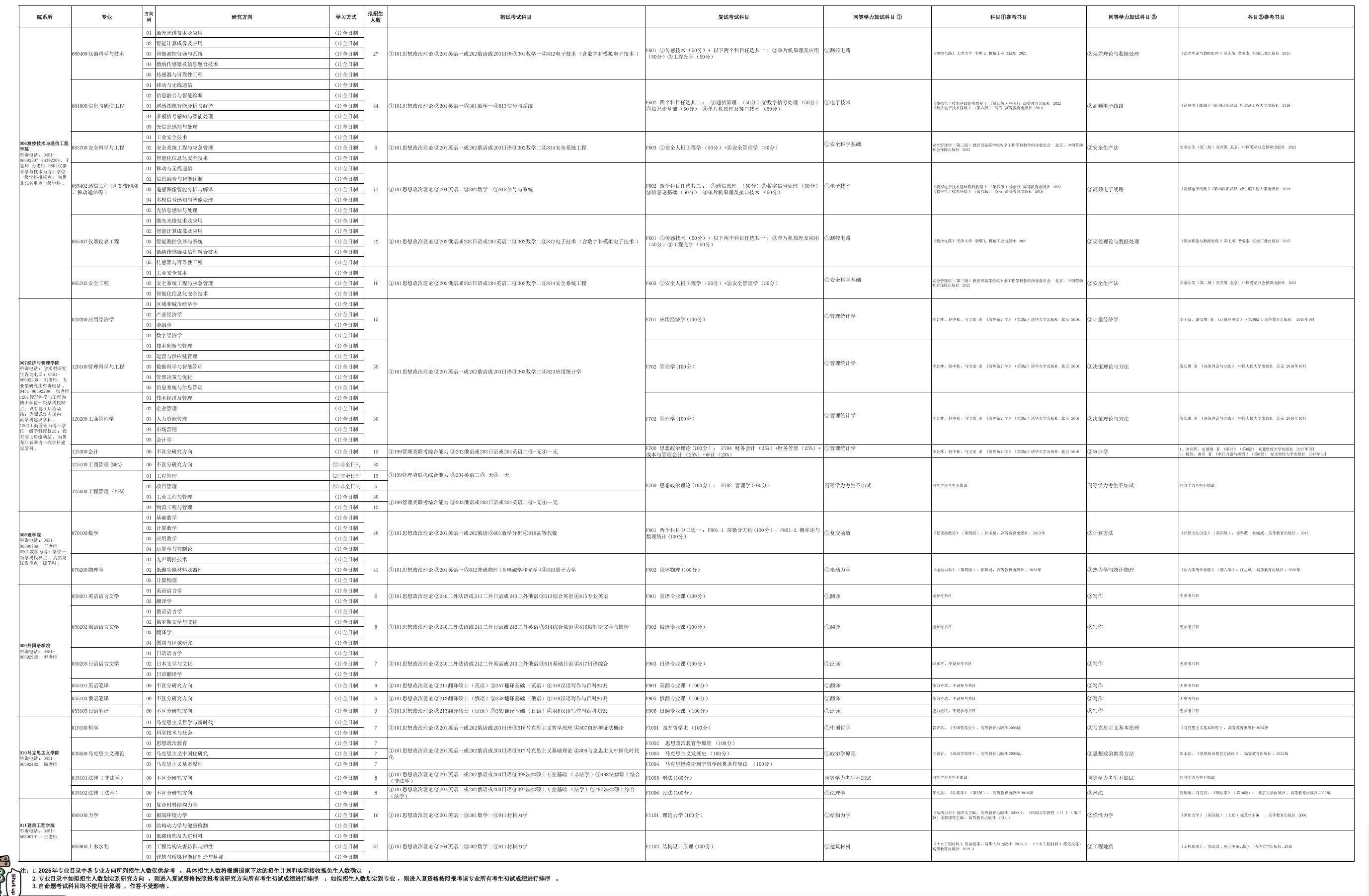 2025哈尔滨理工大学考研参考书目