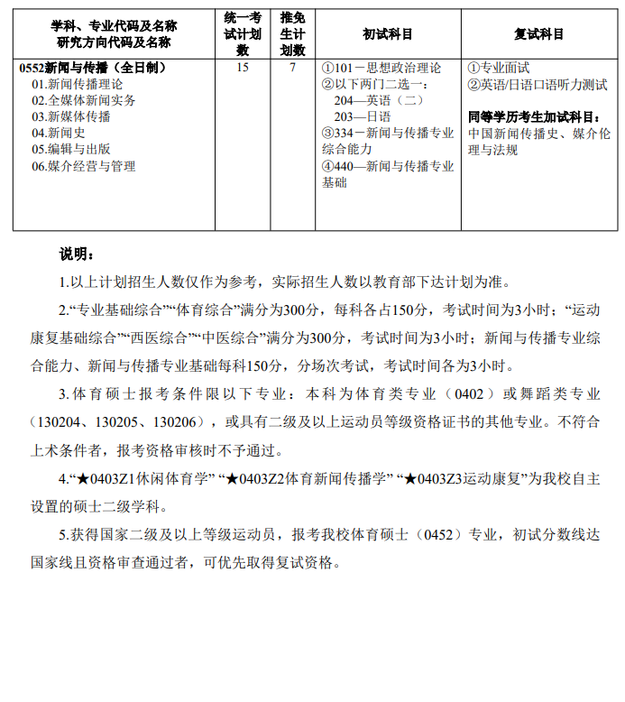 2025广州体育半岛在线注册研究生招生计划-各专业招生人数是多少