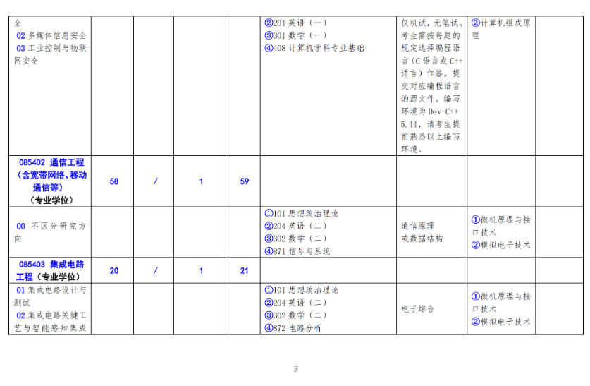 2025北方工业大学研究生招生专业目录及考试科目