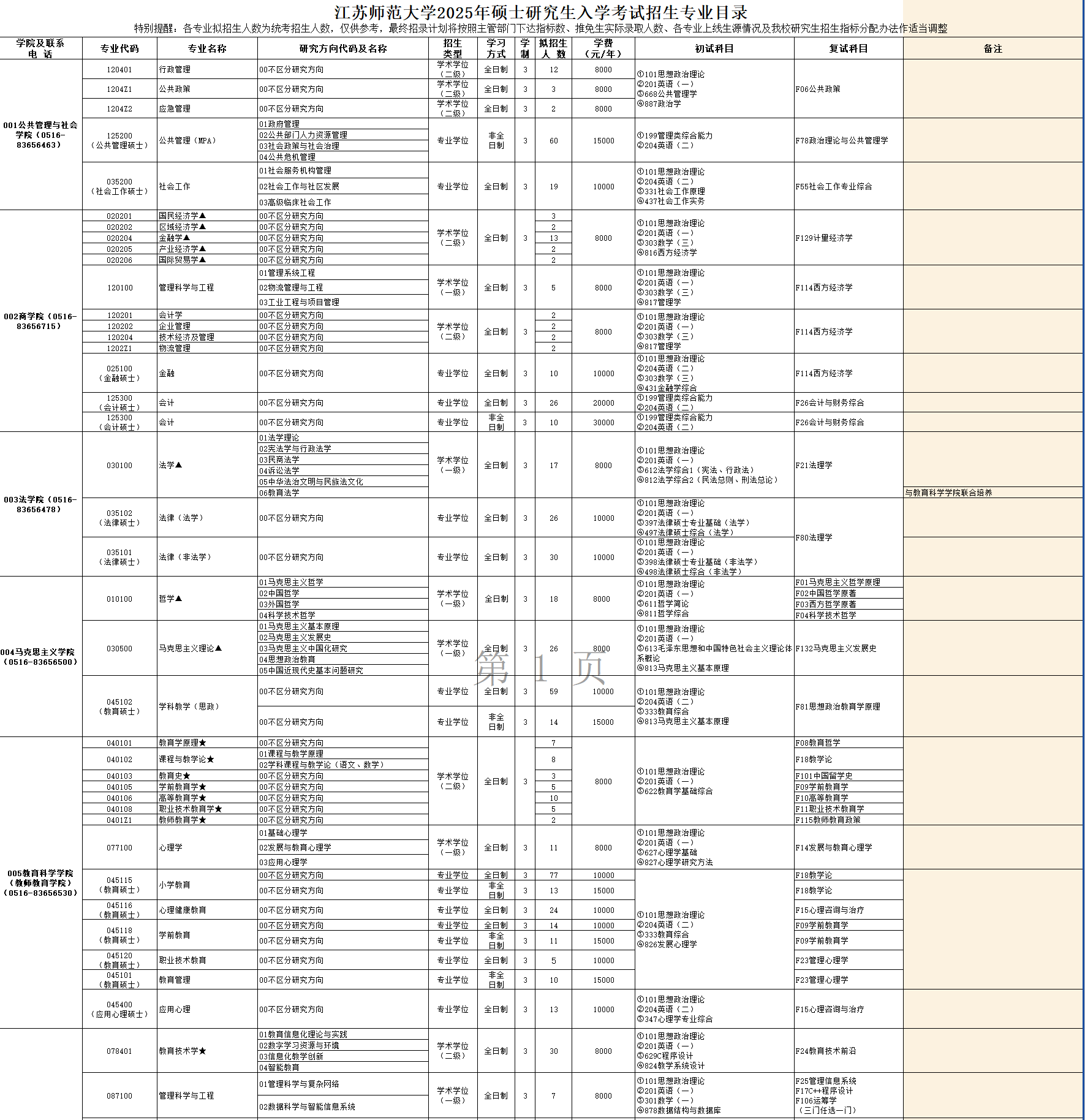 2025江苏师范大学研究生招生专业目录及考试科目