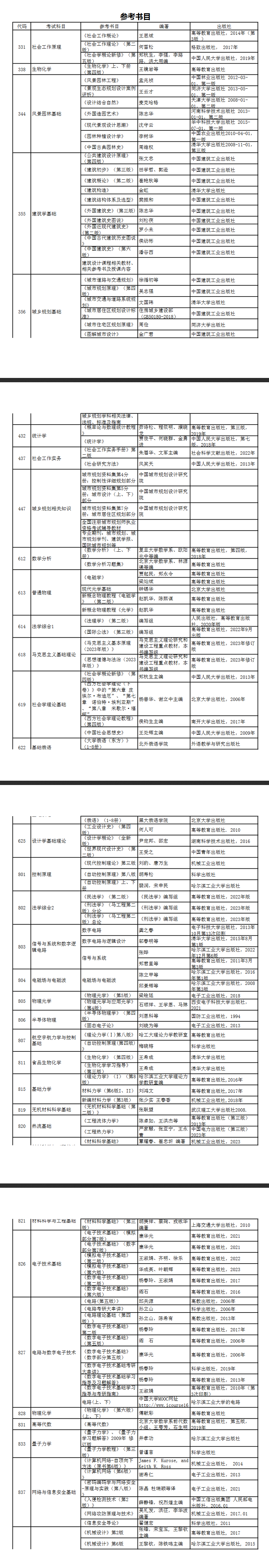 2025哈尔滨工业大学考研参考书目