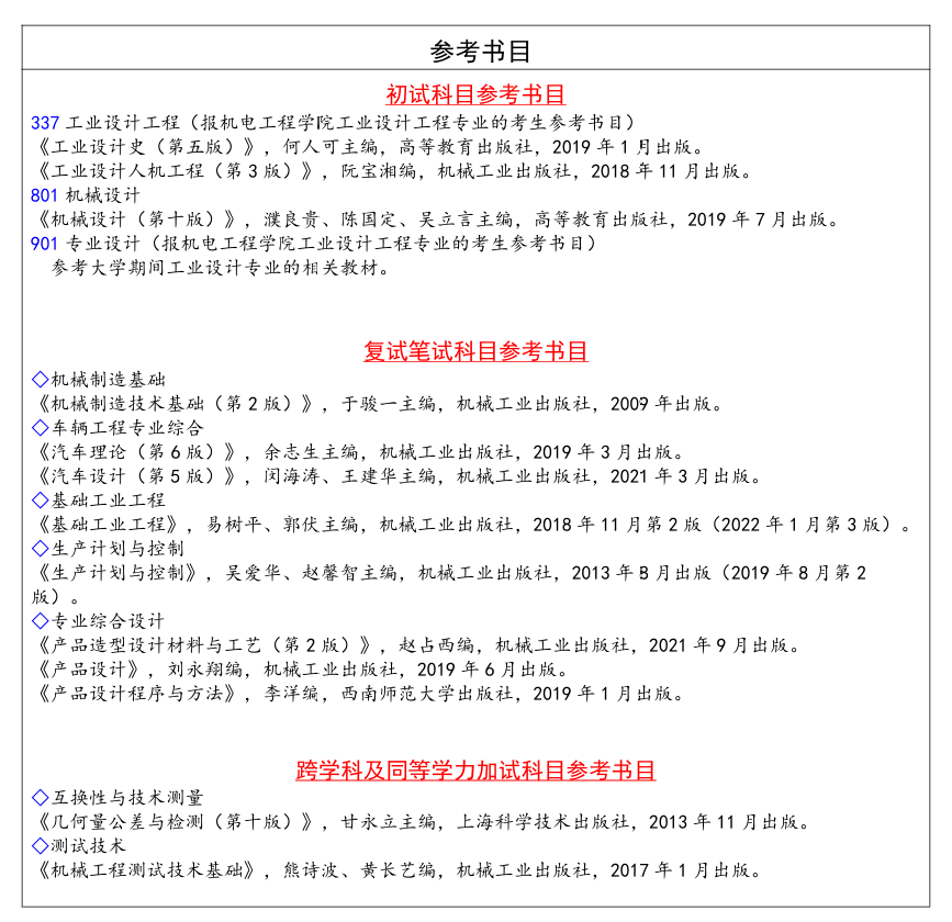 2025长春工业大学研究生招生计划-各专业招生人数是多少