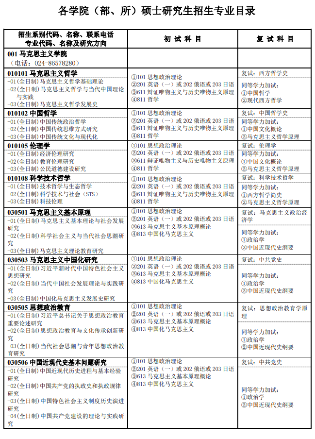 2025沈阳师范大学研究生招生专业目录及考试科目