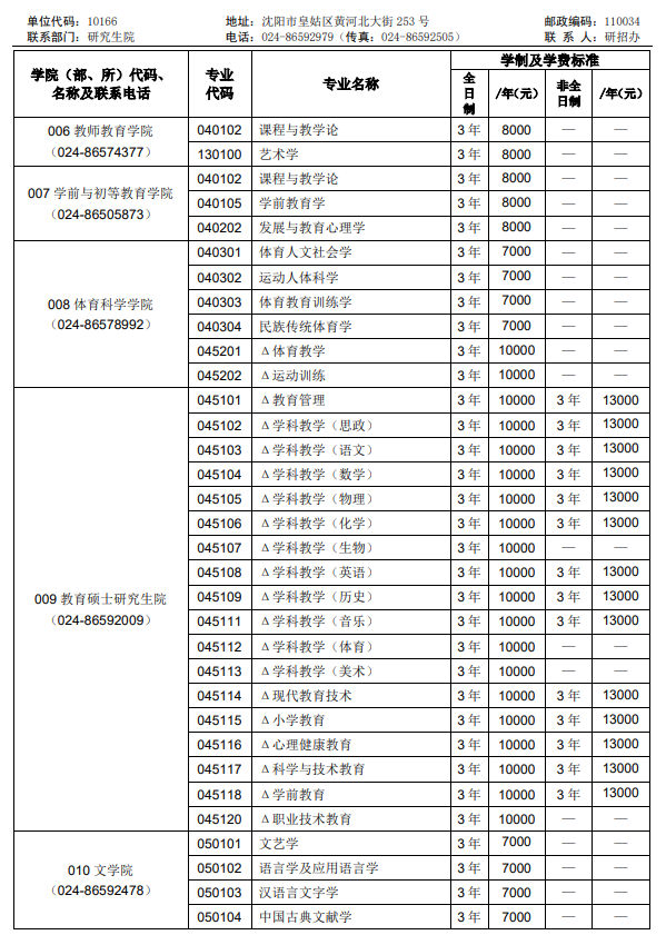 2025沈阳师范大学研究生学费多少钱一年-各专业收费标准