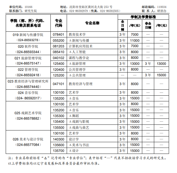 2025沈阳师范大学研究生学费多少钱一年-各专业收费标准