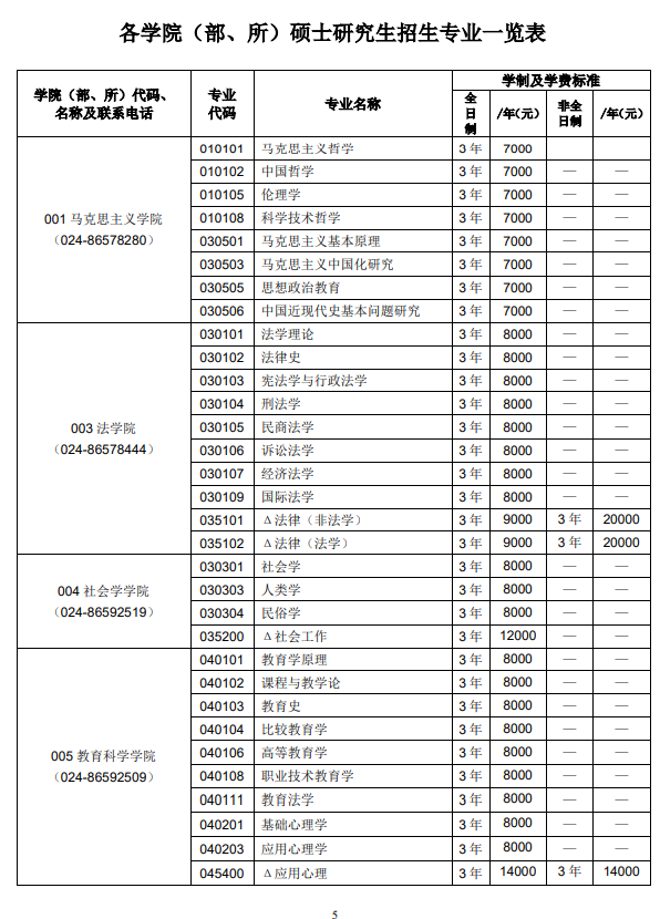 2025沈阳师范大学研究生学费多少钱一年-各专业收费标准