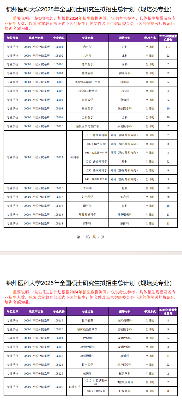 2025锦州医科大学研究生招生计划-各专业招生人数是多少