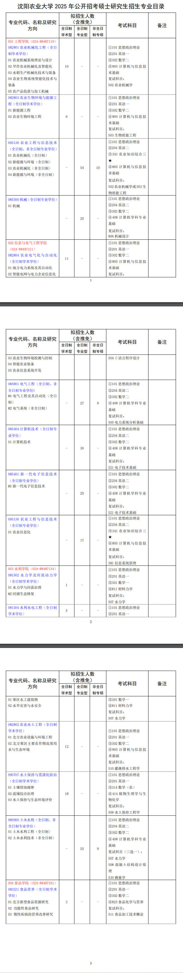 2025沈阳农业大学研究生招生专业目录及考试科目