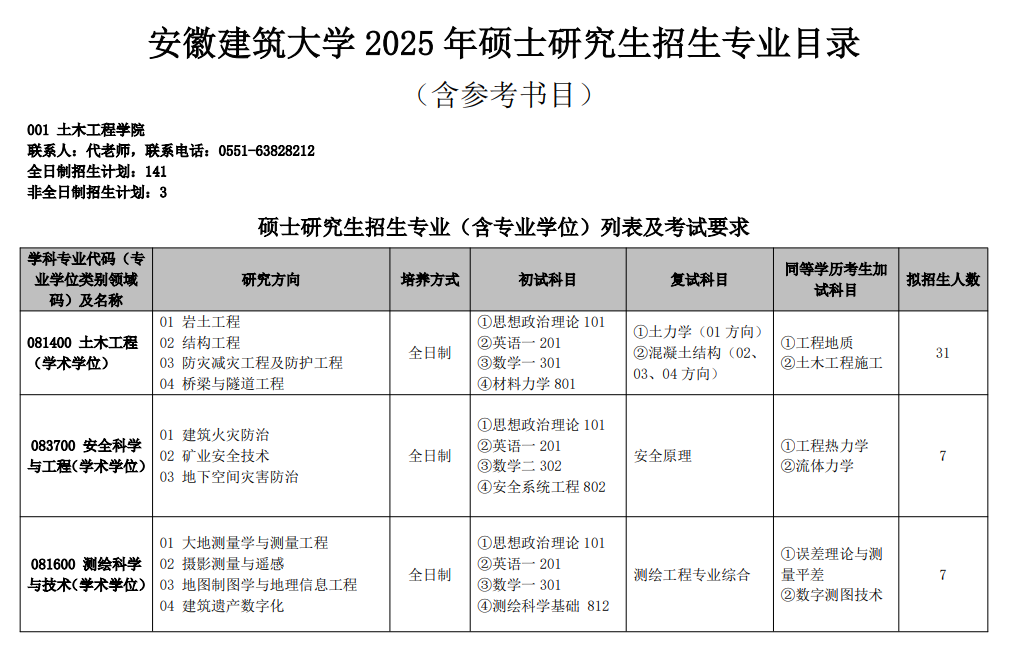 2025安徽建筑大学研究生招生计划-各专业招生人数是多少