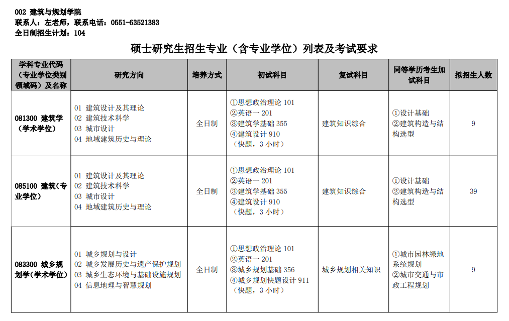 2025安徽建筑大学研究生招生计划-各专业招生人数是多少