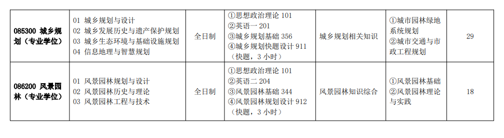 2025安徽建筑大学研究生招生计划-各专业招生人数是多少