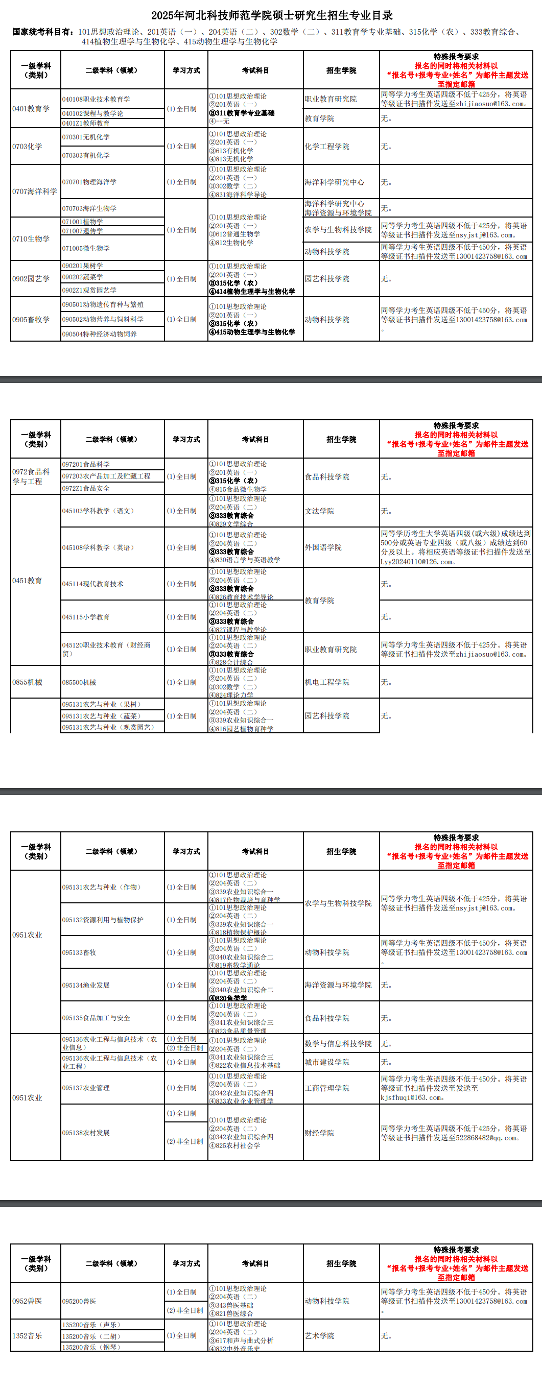 2025河北科技师范半岛在线注册研究生招生专业目录及考试科目