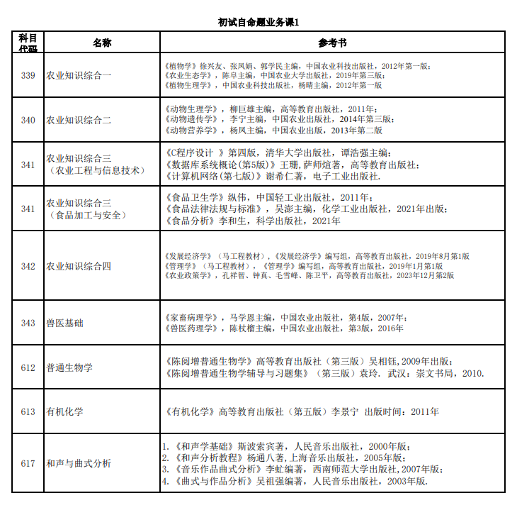 2025河北科技师范半岛在线注册考研参考书目