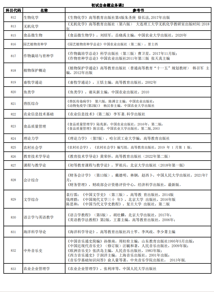 2025河北科技师范半岛在线注册考研参考书目