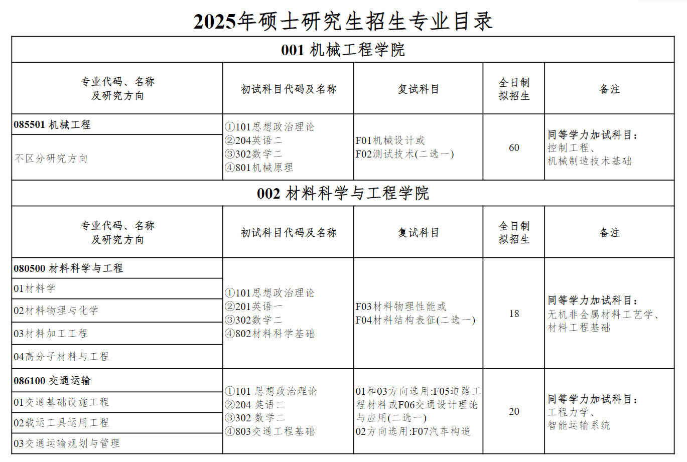 2025盐城工半岛在线注册研究生招生计划-各专业招生人数是多少