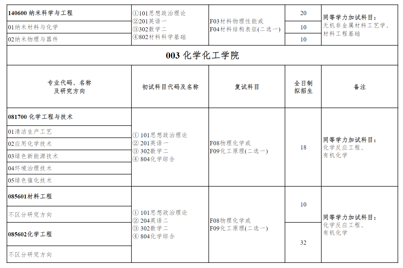 2025盐城工半岛在线注册研究生招生计划-各专业招生人数是多少