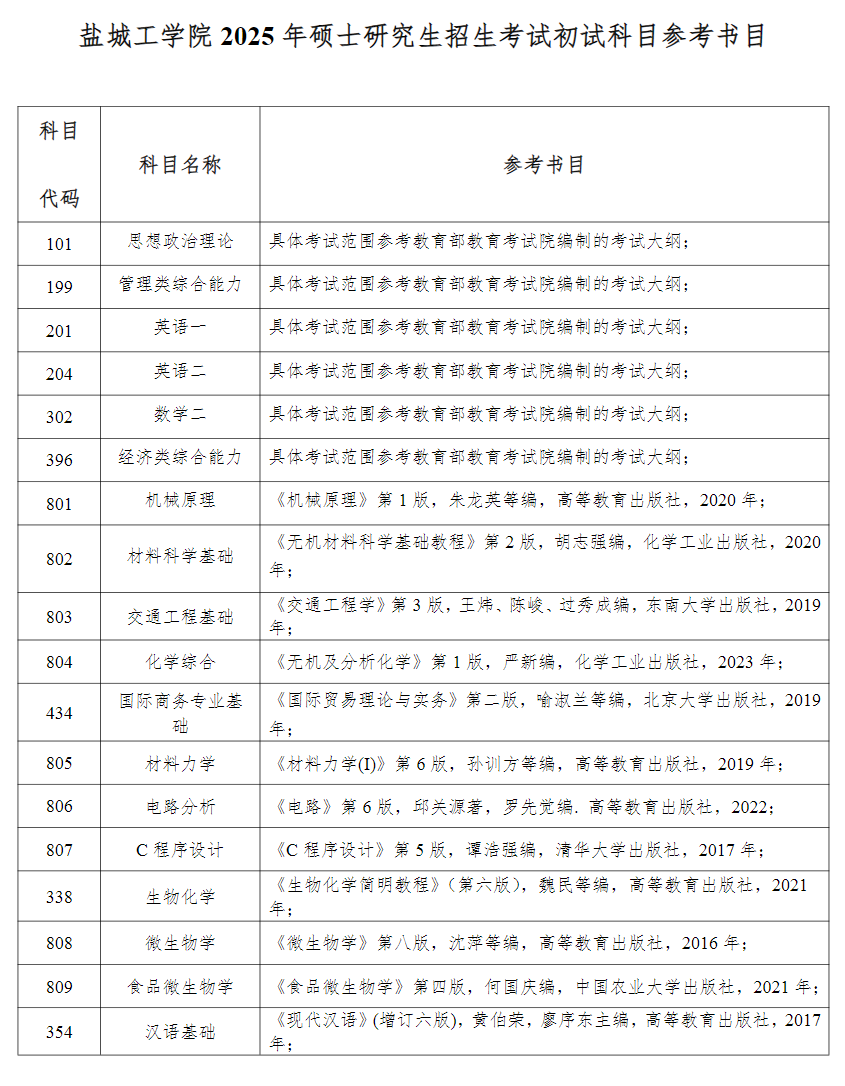 2025盐城工半岛在线注册考研参考书目