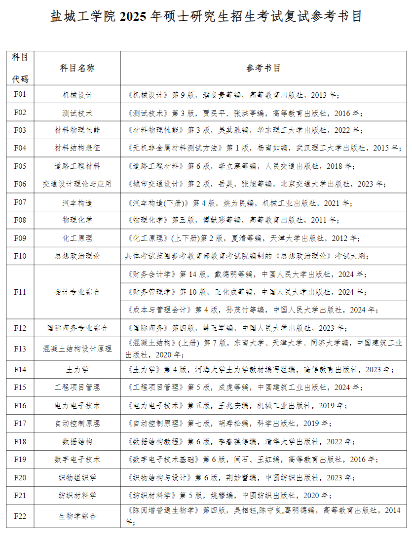 2025盐城工半岛在线注册考研参考书目