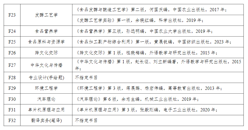 2025盐城工半岛在线注册考研参考书目