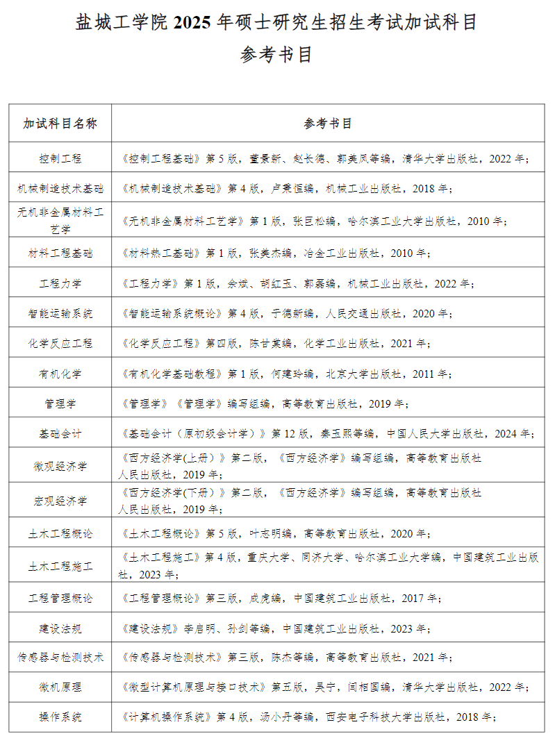 2025盐城工半岛在线注册考研参考书目