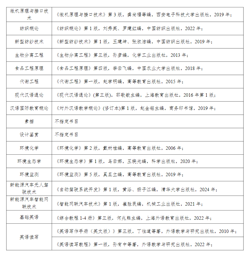 2025盐城工半岛在线注册考研参考书目