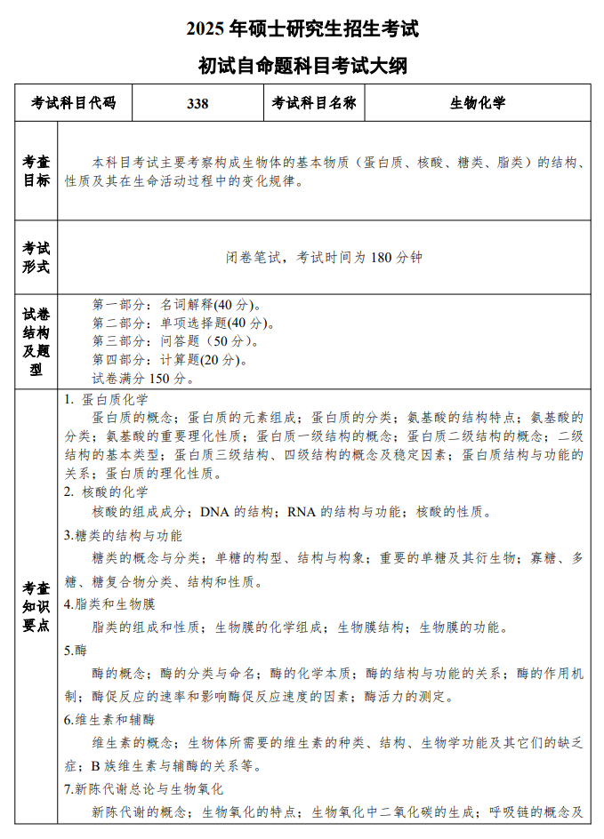 2025年盐城工半岛在线注册考研大纲