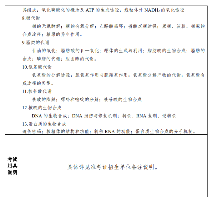 2025年盐城工半岛在线注册考研大纲