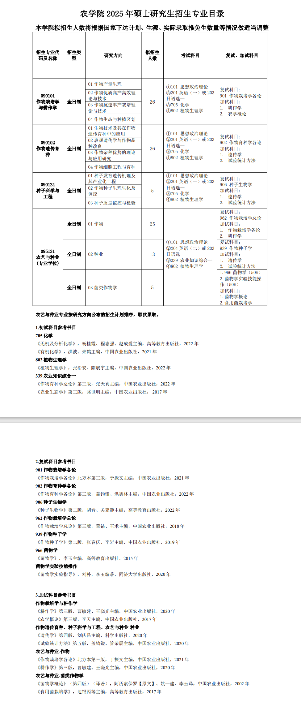 2025吉林农业大学研究生招生专业目录及考试科目