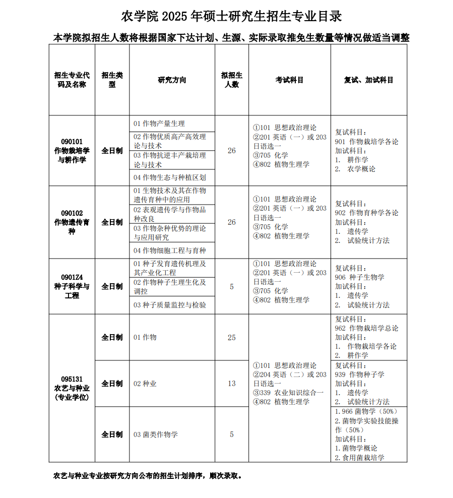 2025吉林农业大学研究生招生计划-各专业招生人数是多少