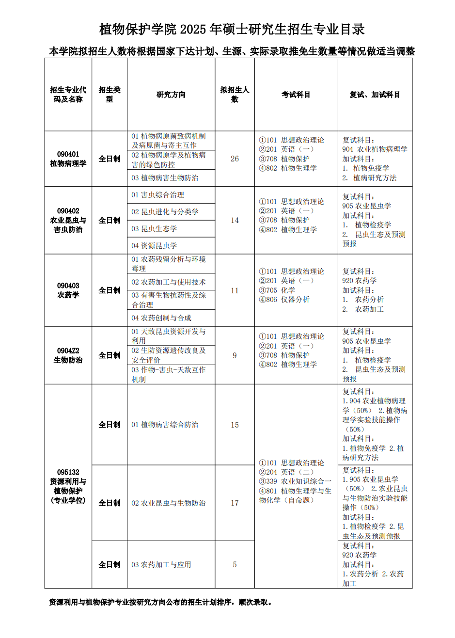 2025吉林农业大学研究生招生计划-各专业招生人数是多少