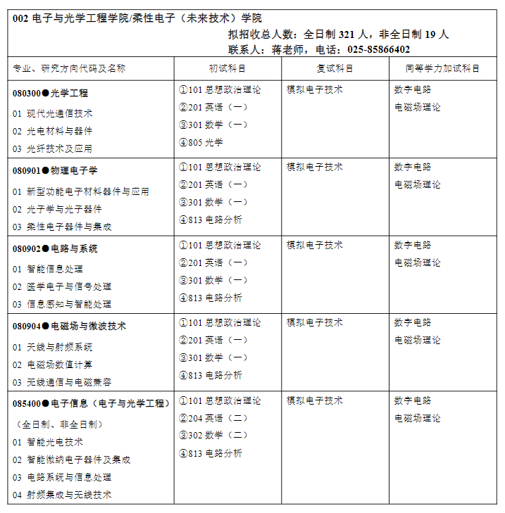 2025南京邮电大学研究生招生计划-各专业招生人数是多少