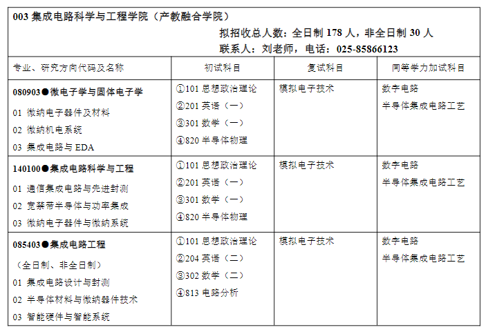 2025南京邮电大学研究生招生计划-各专业招生人数是多少