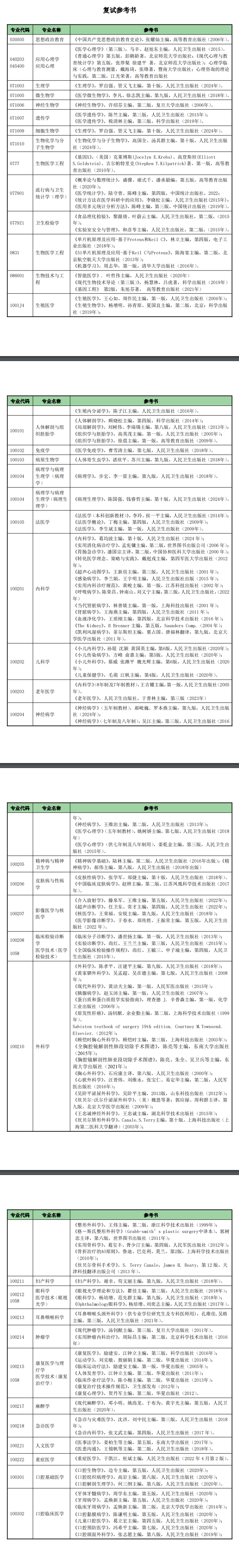 2025南京医科大学考研参考书目