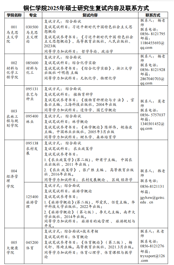 2025铜仁半岛在线注册研究生招生专业目录及考试科目