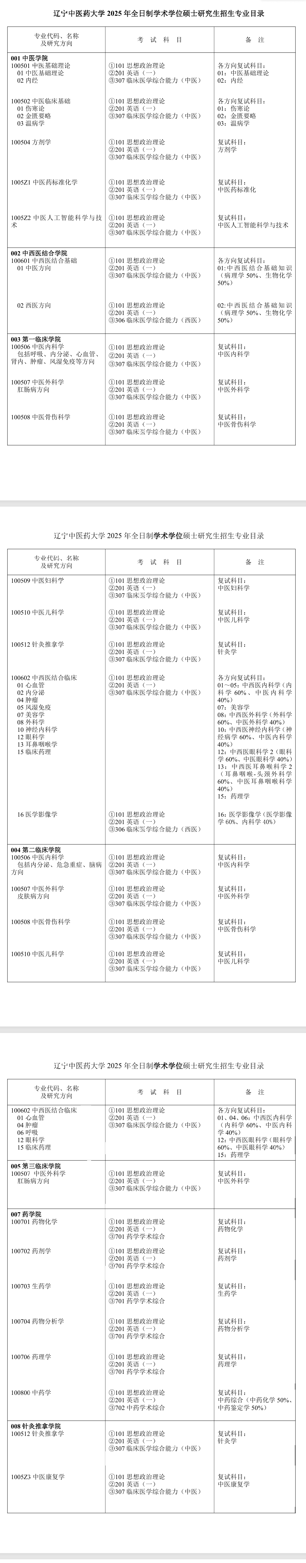 2025辽宁中医药大学研究生招生专业目录及考试科目