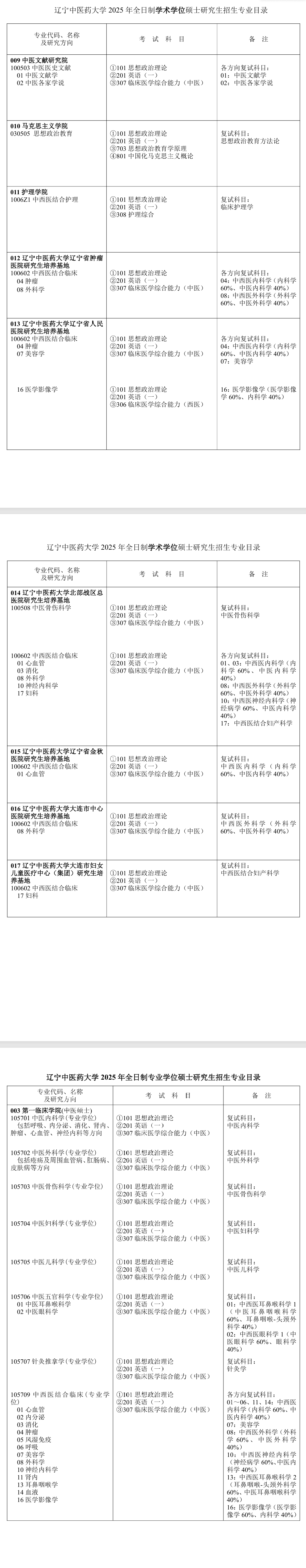 2025辽宁中医药大学研究生招生专业目录及考试科目