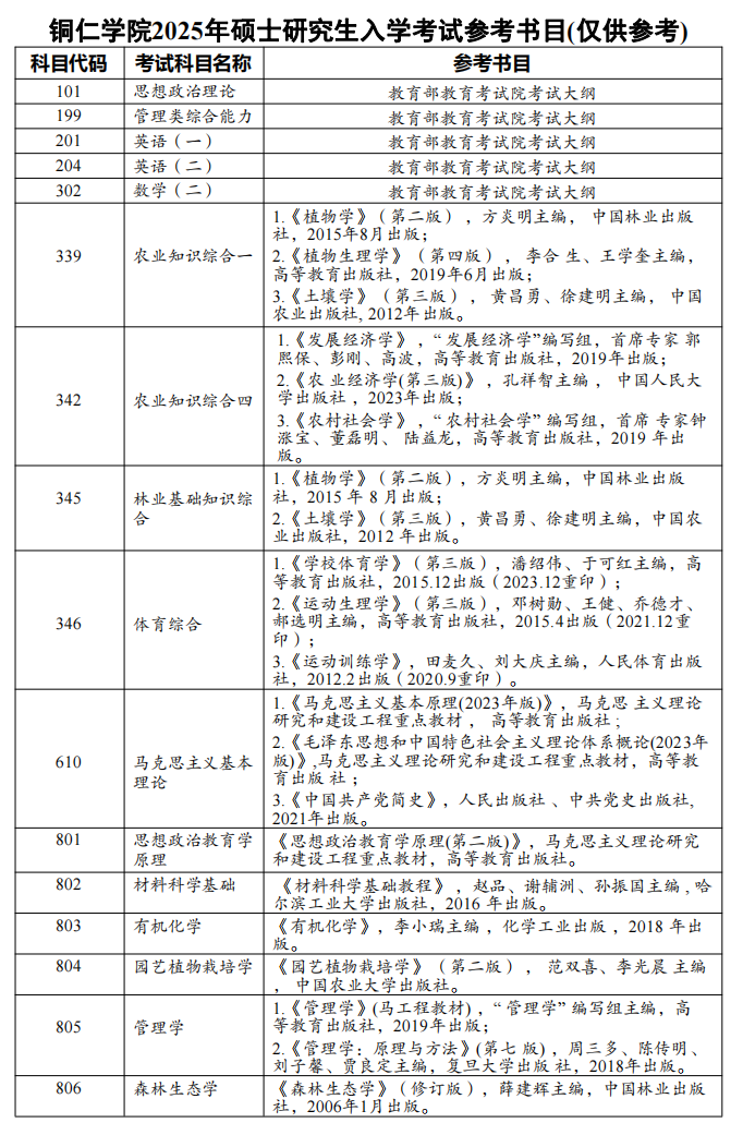 2025铜仁学院考研参考书目