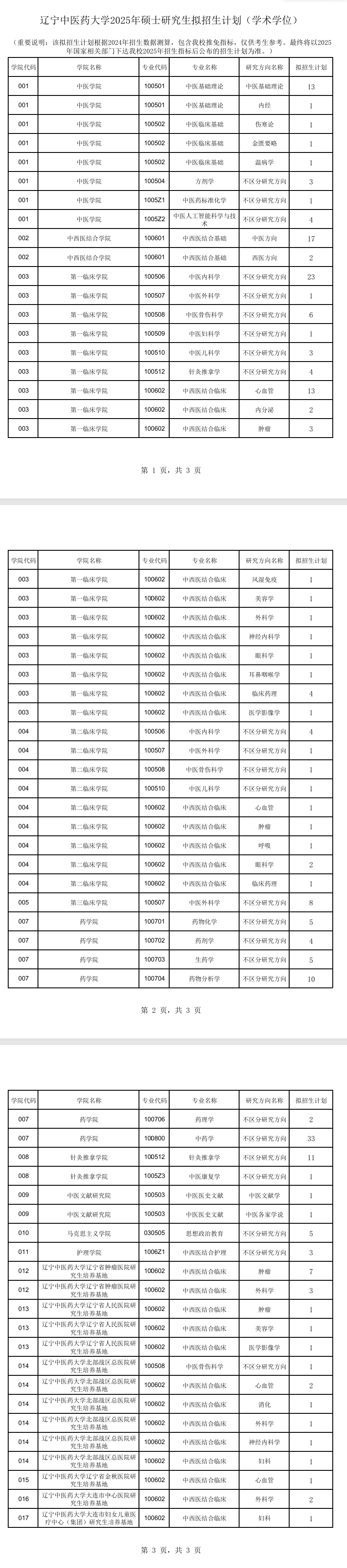 2025辽宁中医药大学研究生招生计划-各专业招生人数是多少