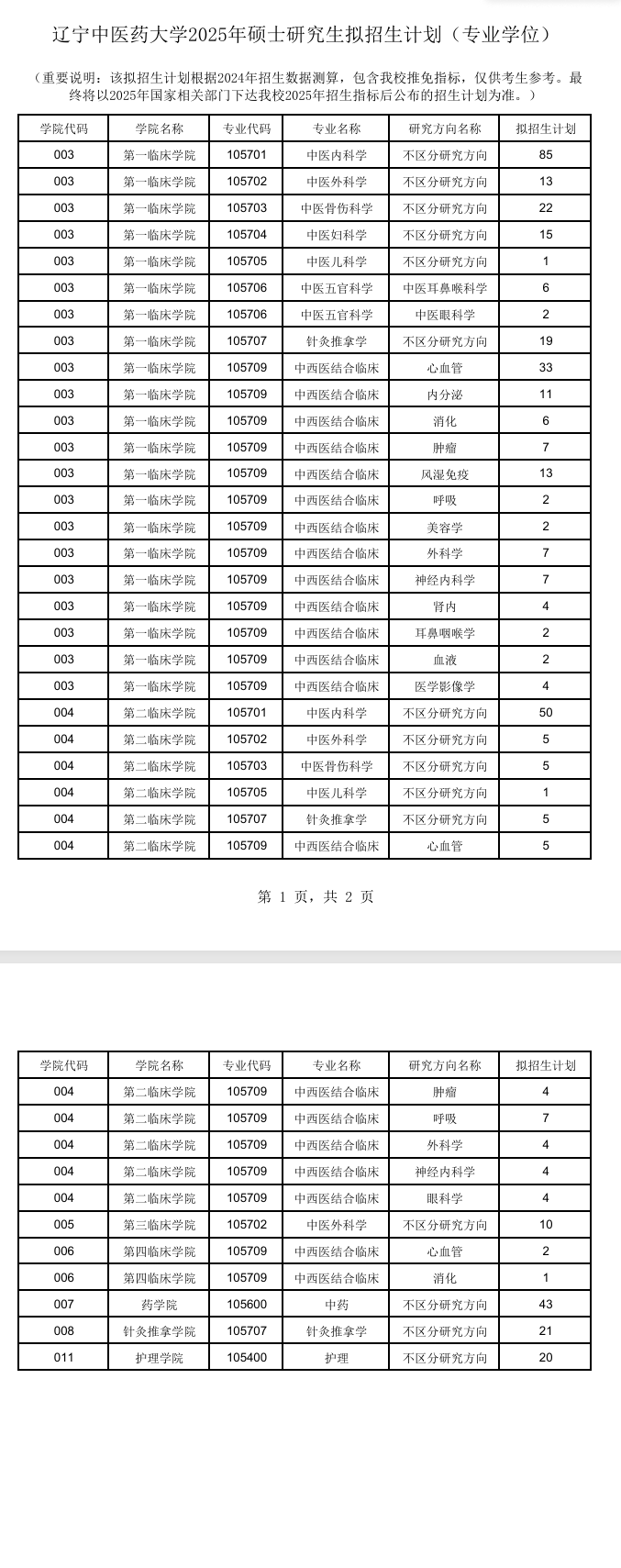 2025辽宁中医药大学研究生招生计划-各专业招生人数是多少