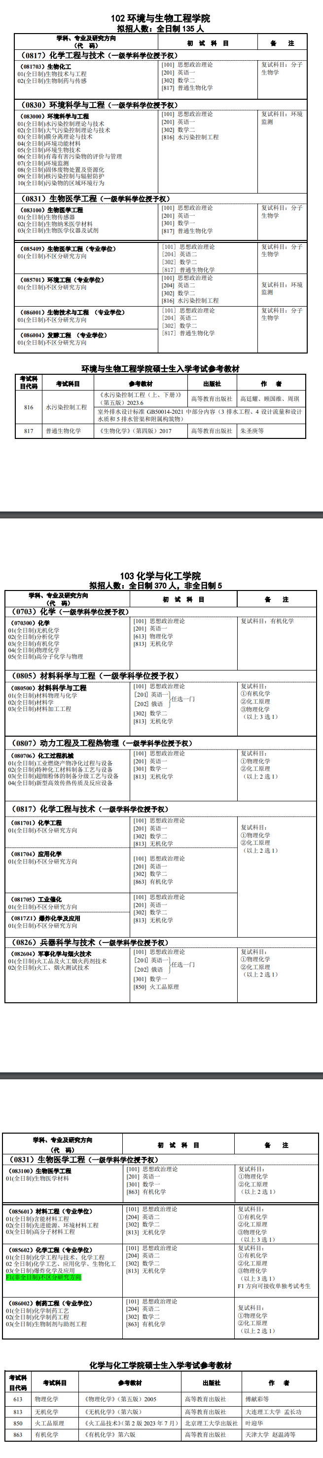 2025南京理工大学研究生招生计划-各专业招生人数是多少