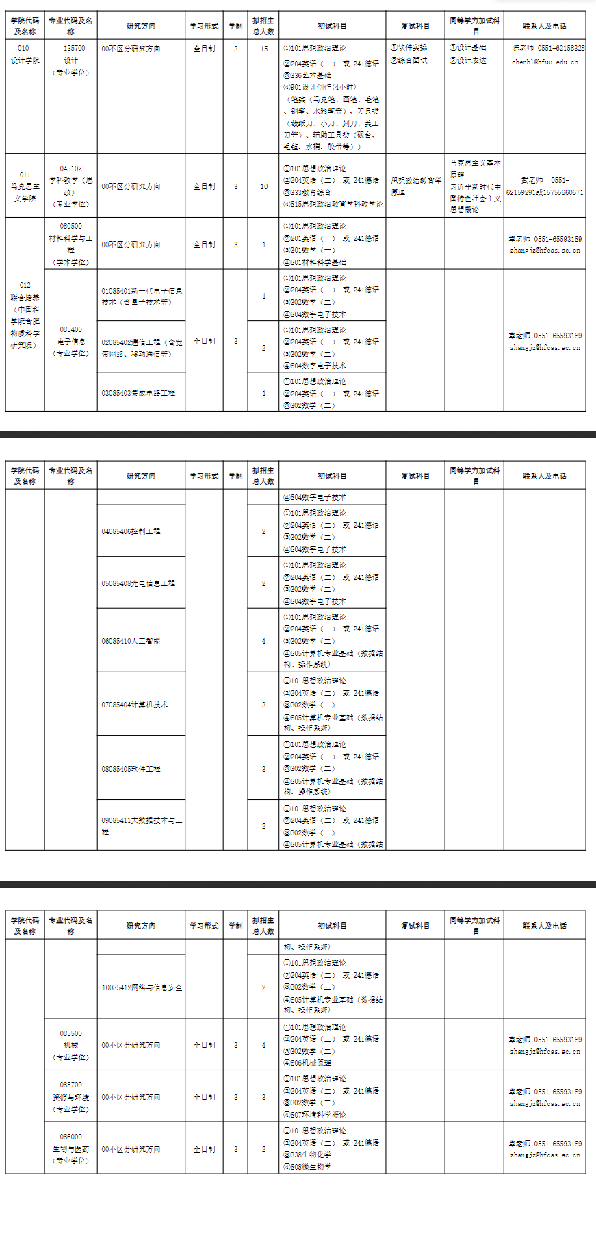 2025合肥大学研究生招生专业目录及考试科目