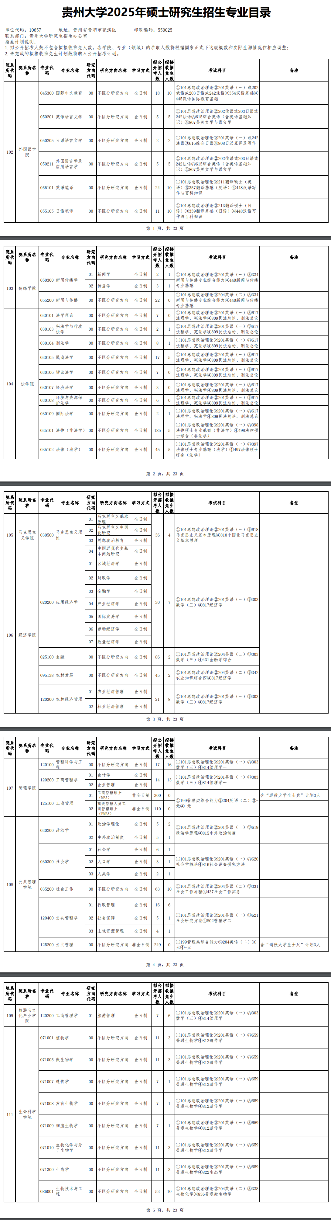 2025贵州大学研究生招生计划-各专业招生人数是多少