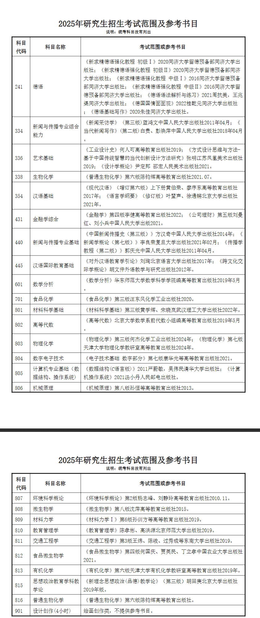 2025合肥大学考研参考书目